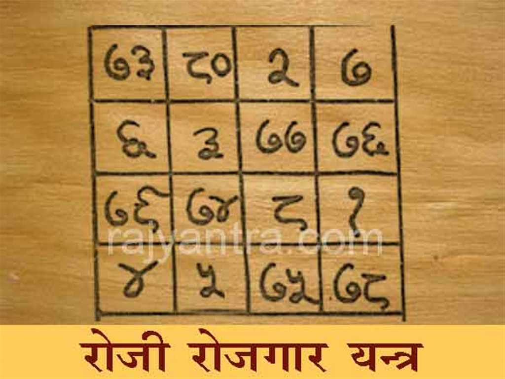 श्री सिद्द रोजी रोजगार यन्त्र