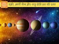 वक्री, मार्गी नीच और शत्रु क्षेत्री ग्रह की दशा अन्तर्दशा फल